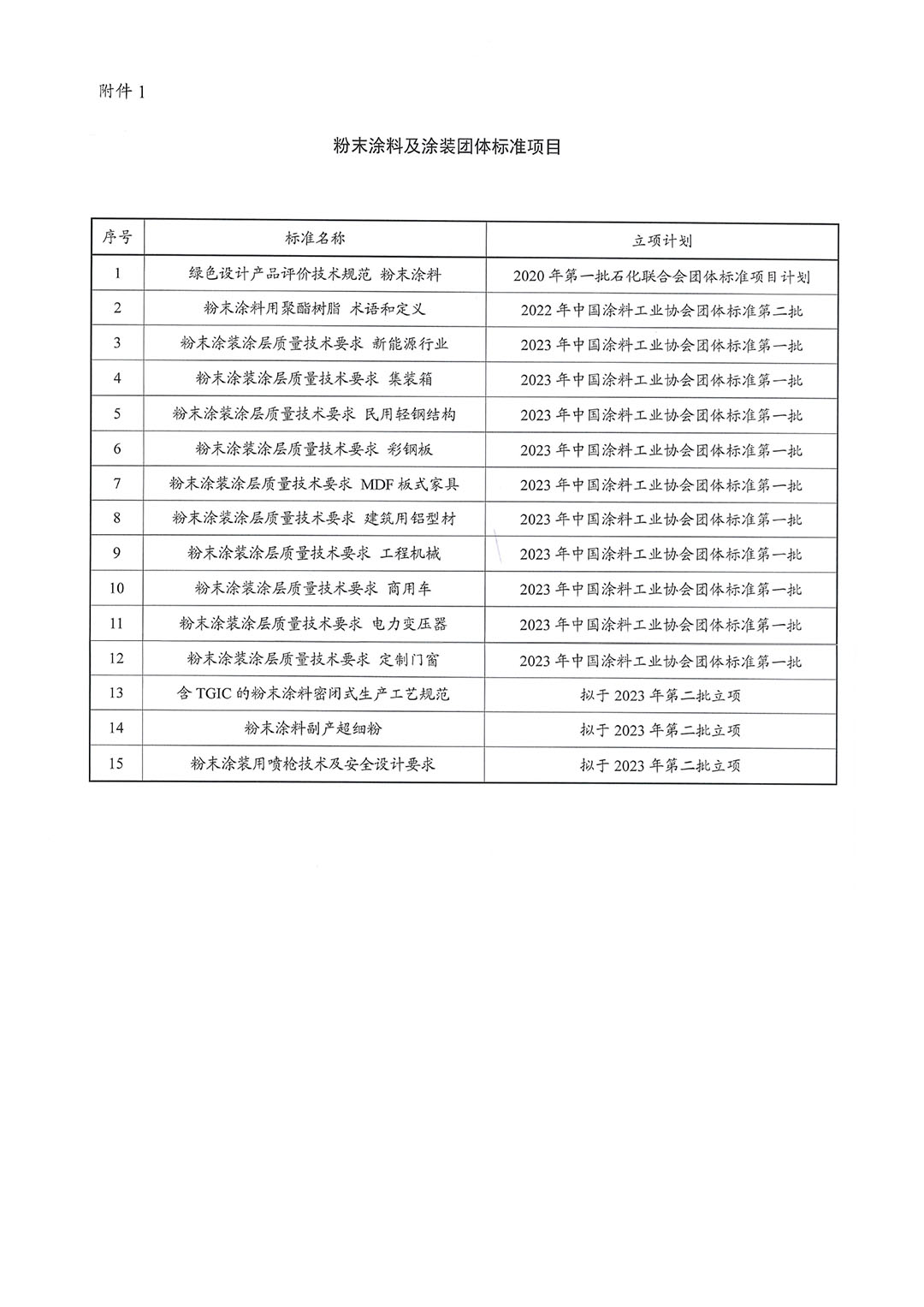 關(guān)于征集粉末涂料涂裝團(tuán)體標(biāo)準(zhǔn)起草單位的函-3
