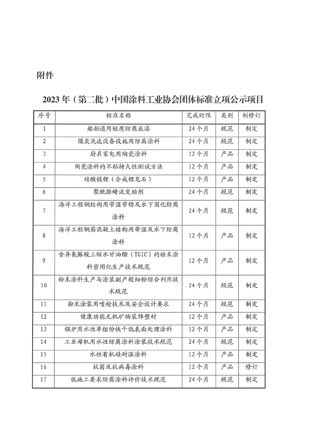 關(guān)于對2023年（第二批）中國涂料工業(yè)協(xié)會團(tuán)體標(biāo)準(zhǔn)立項(xiàng)計劃項(xiàng)目的公示-3
