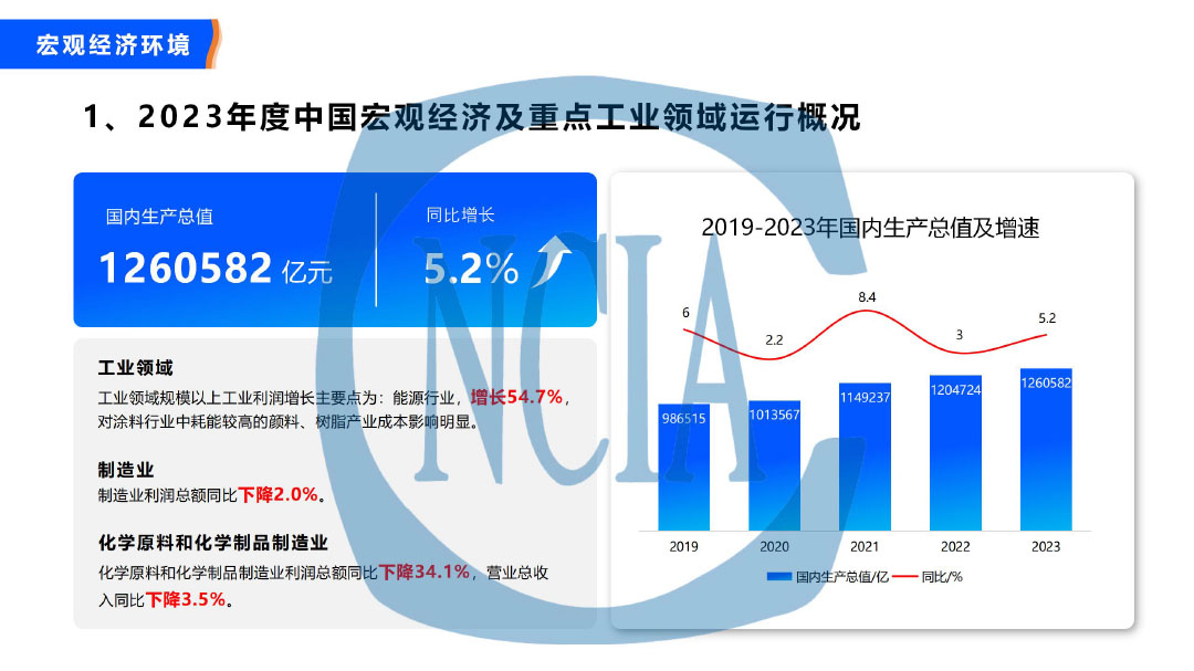 2023年度中國涂料行業(yè)經(jīng)濟(jì)運(yùn)行情況及未來走勢(shì)分析-3