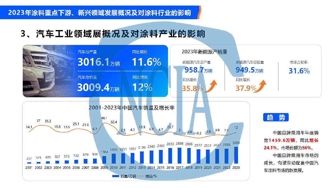 2023年度中國涂料行業(yè)經(jīng)濟(jì)運(yùn)行情況及未來走勢(shì)分析-10