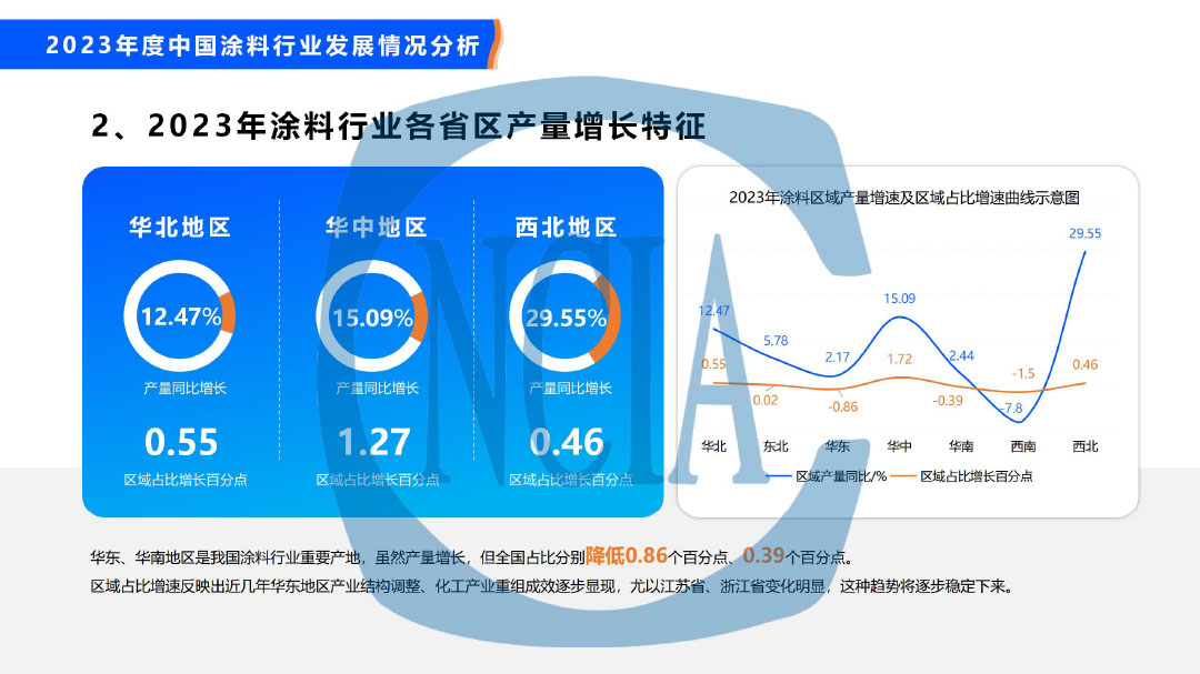 2023年度中國涂料行業(yè)經(jīng)濟(jì)運(yùn)行情況及未來走勢(shì)分析-21