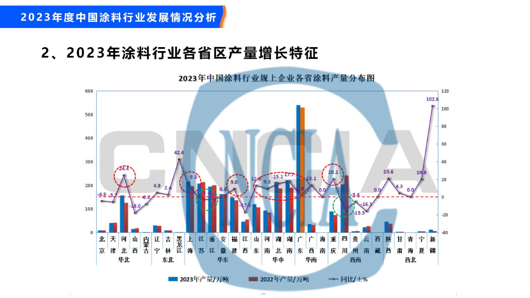 2023年度中國涂料行業(yè)經(jīng)濟(jì)運(yùn)行情況及未來走勢(shì)分析-20