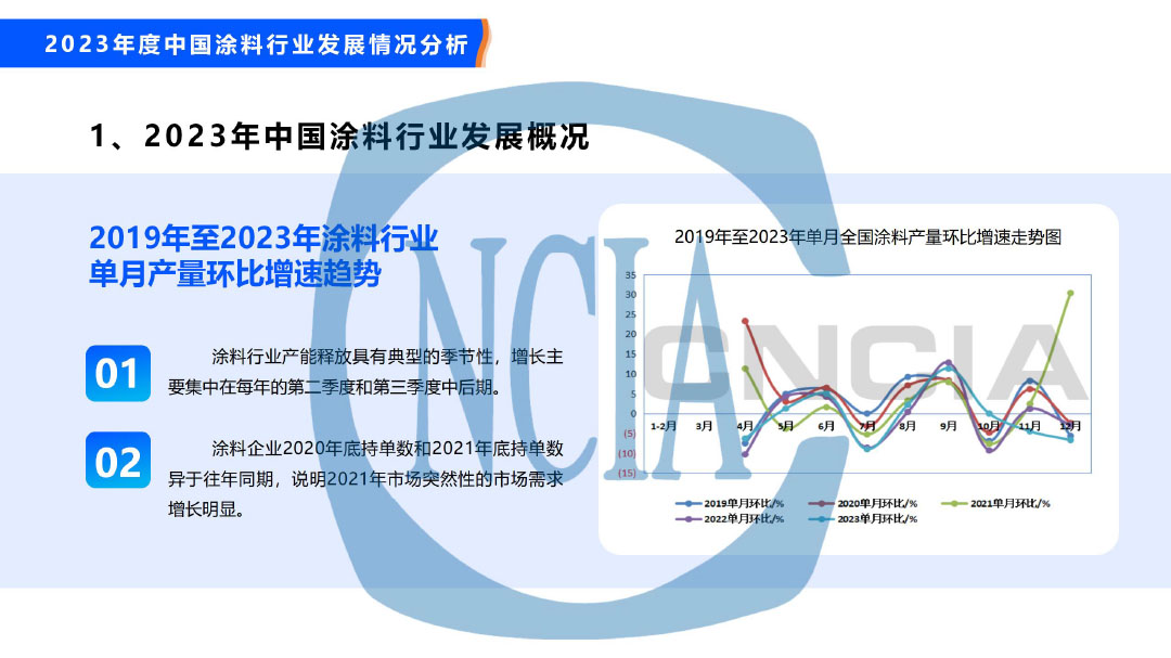 2023年度中國涂料行業(yè)經(jīng)濟(jì)運(yùn)行情況及未來走勢(shì)分析-19