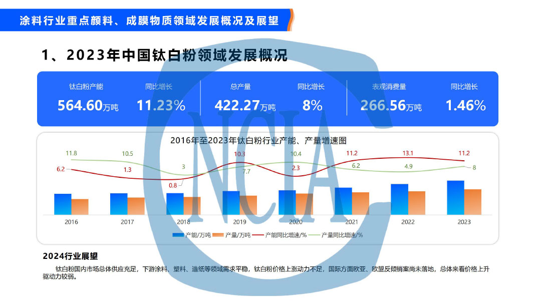 2023年度中國涂料行業(yè)經(jīng)濟(jì)運(yùn)行情況及未來走勢(shì)分析-24