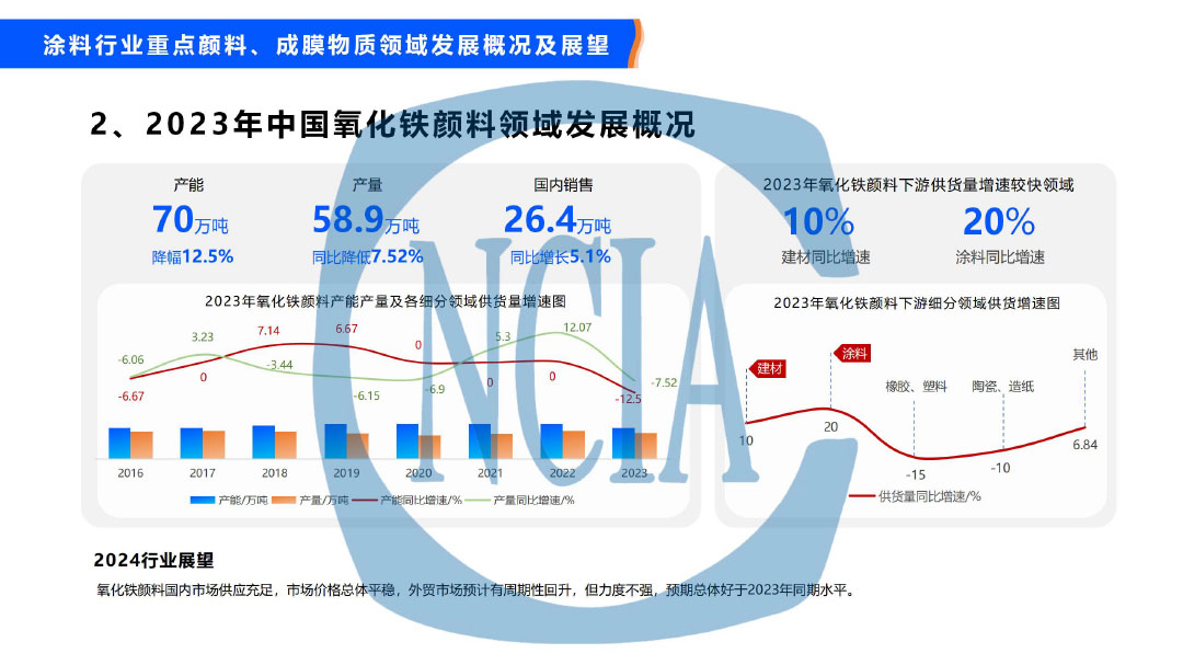 2023年度中國涂料行業(yè)經(jīng)濟(jì)運(yùn)行情況及未來走勢(shì)分析-25