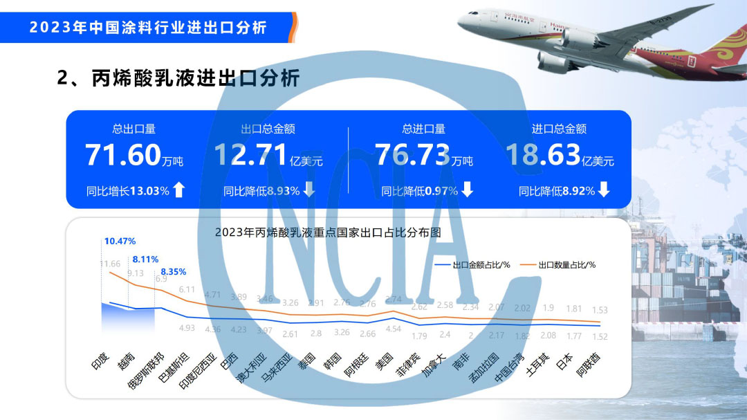 2023年度中國涂料行業(yè)經(jīng)濟(jì)運(yùn)行情況及未來走勢(shì)分析-31