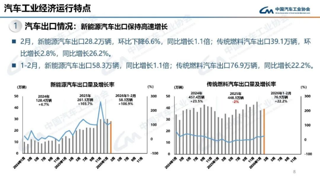 2024年1-2月汽車產(chǎn)銷分析182