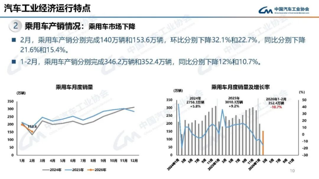 2024年1-2月汽車產(chǎn)銷分析184
