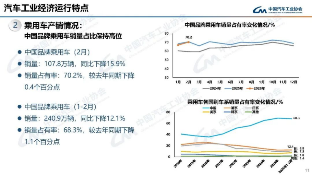 2024年1-2月汽車產(chǎn)銷分析185