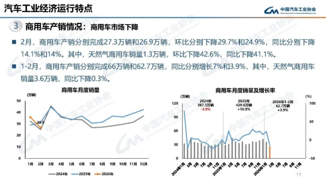 2024年1-2月汽車產(chǎn)銷分析191