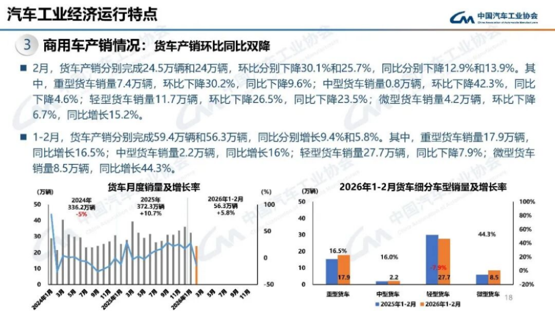2024年1-2月汽車產(chǎn)銷分析192