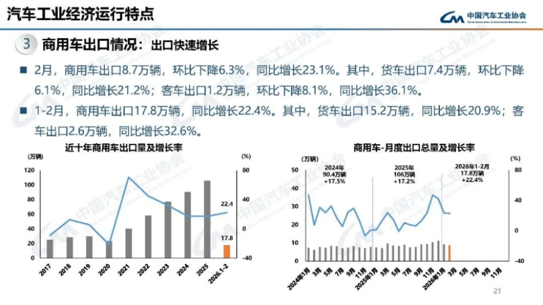 2024年1-2月汽車產(chǎn)銷分析195