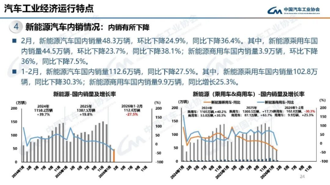 2024年1-2月汽車產(chǎn)銷分析198