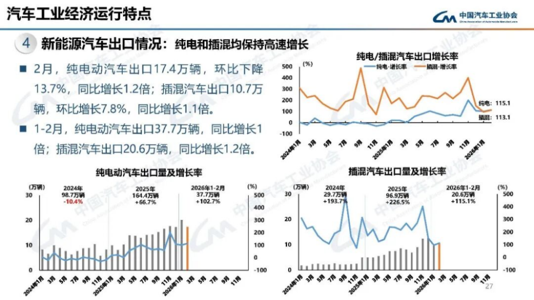 2024年1-2月汽車產(chǎn)銷分析201