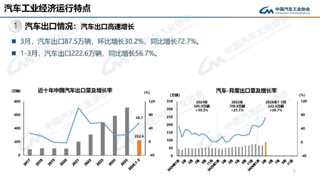 汽車產(chǎn)銷分析-2024年3月168