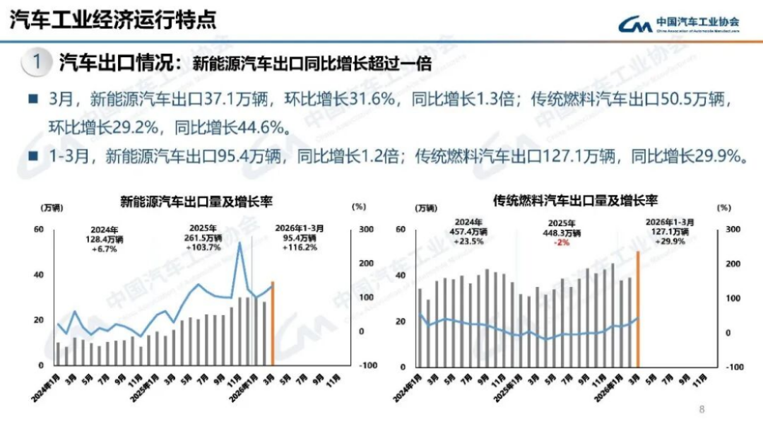 汽車產(chǎn)銷分析-2024年3月169