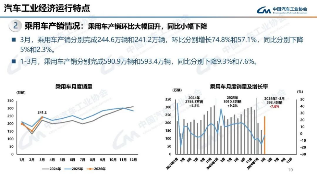 汽車產(chǎn)銷分析-2024年3月171