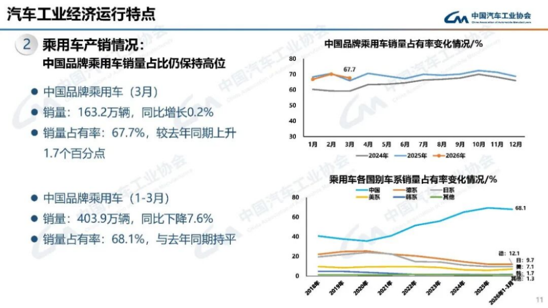 汽車產(chǎn)銷分析-2024年3月172