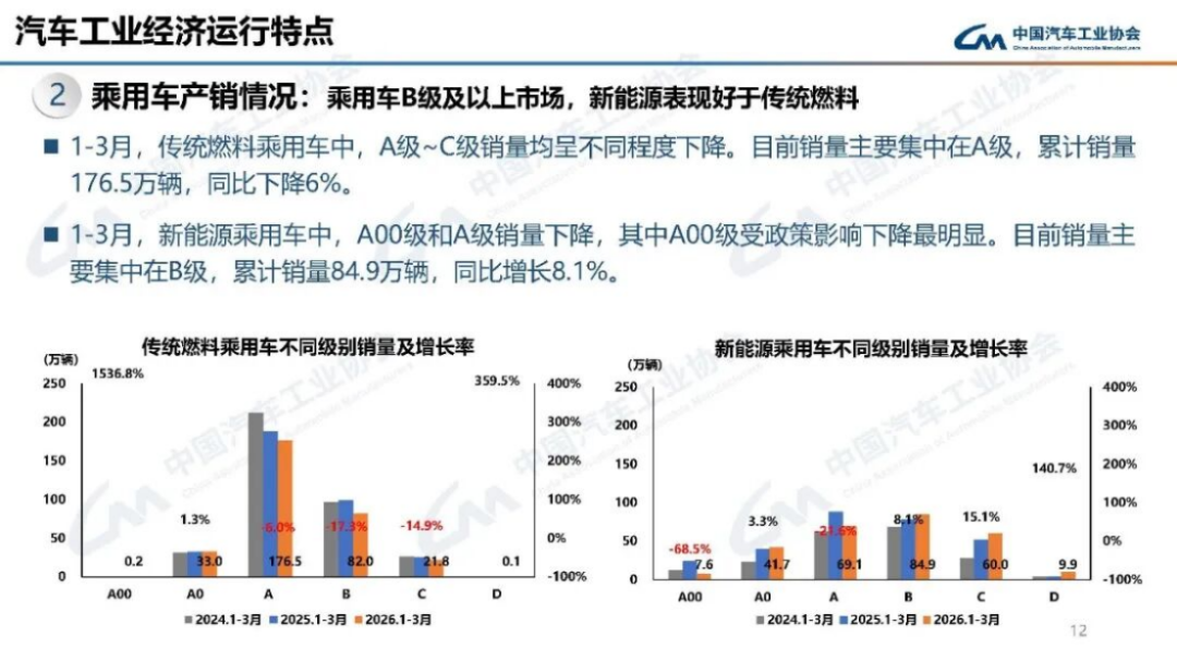 汽車產(chǎn)銷分析-2024年3月173