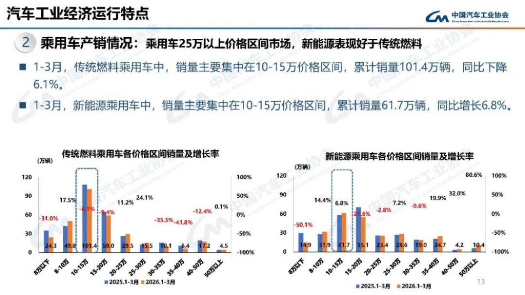 汽車產(chǎn)銷分析-2024年3月174