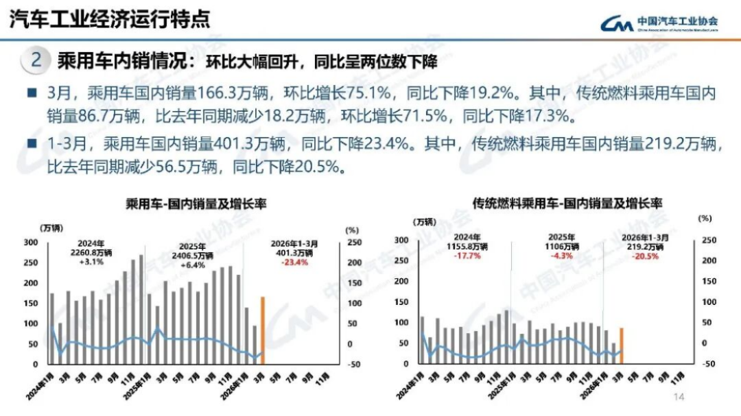 汽車產(chǎn)銷分析-2024年3月175