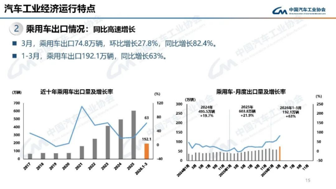 汽車產(chǎn)銷分析-2024年3月176