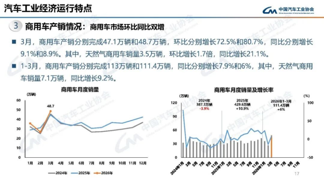 汽車產(chǎn)銷分析-2024年3月178