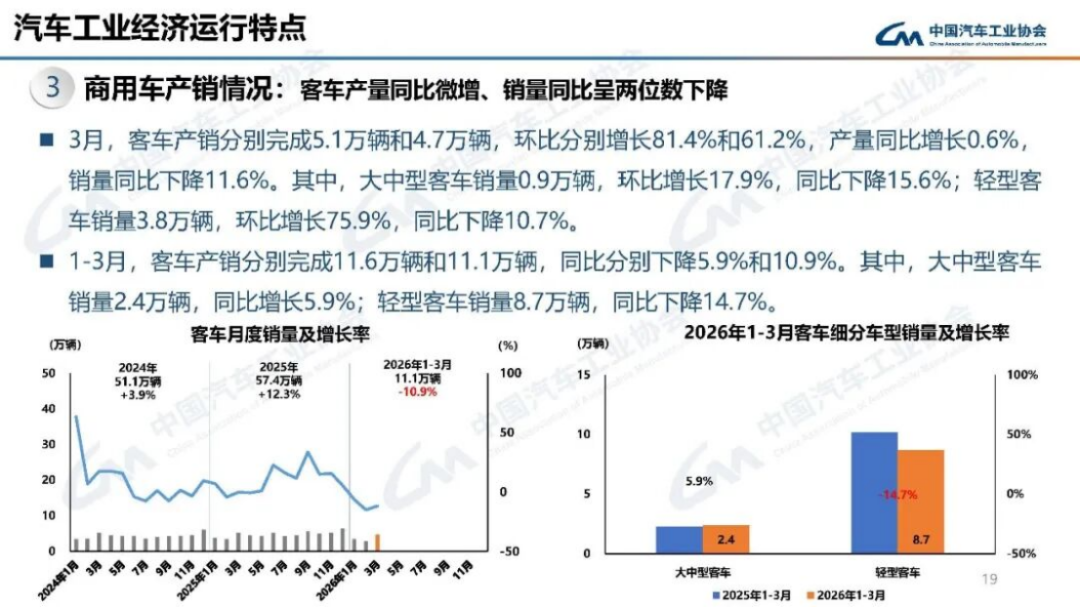 汽車產(chǎn)銷分析-2024年3月180