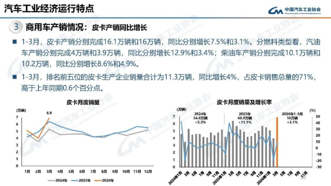 汽車產(chǎn)銷分析-2024年3月181