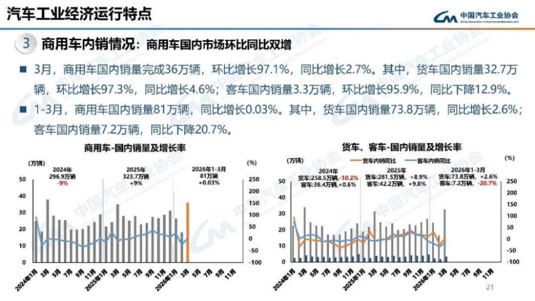 汽車產(chǎn)銷分析-2024年3月182