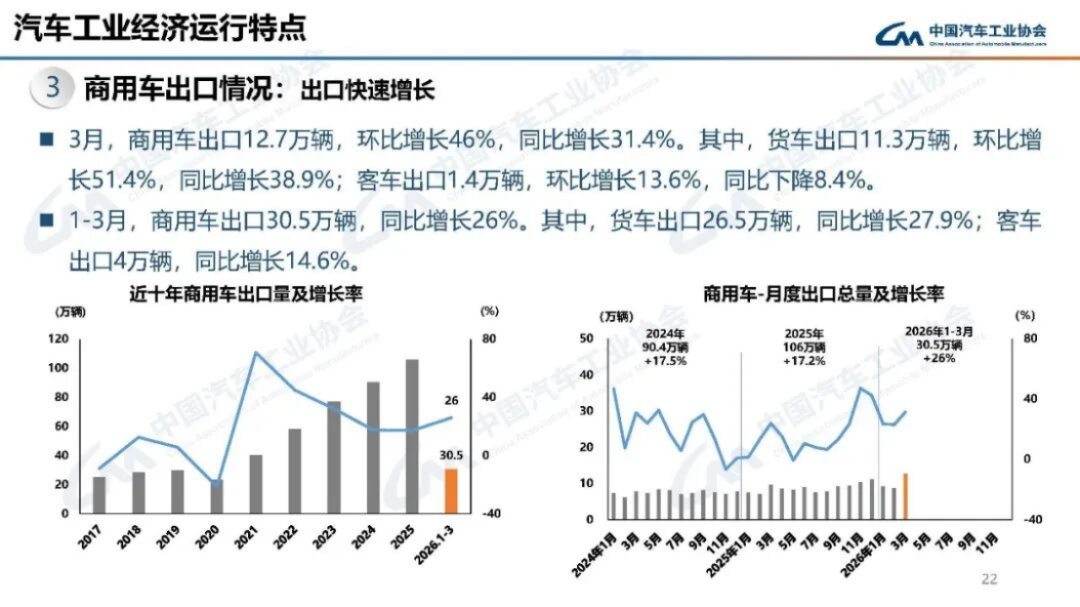 汽車產(chǎn)銷分析-2024年3月183
