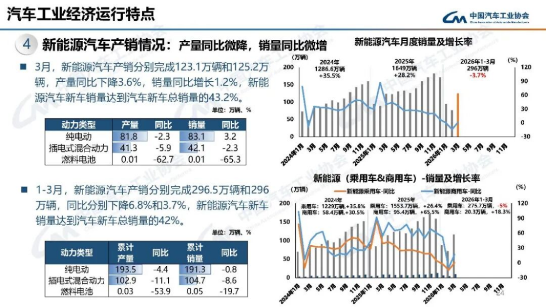 汽車產(chǎn)銷分析-2024年3月185
