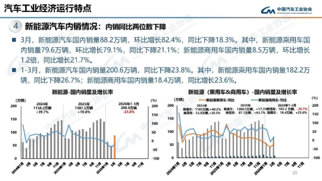 汽車產(chǎn)銷分析-2024年3月186