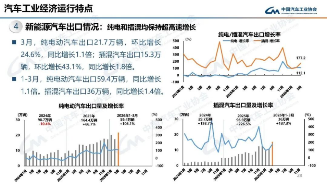 汽車產(chǎn)銷分析-2024年3月189