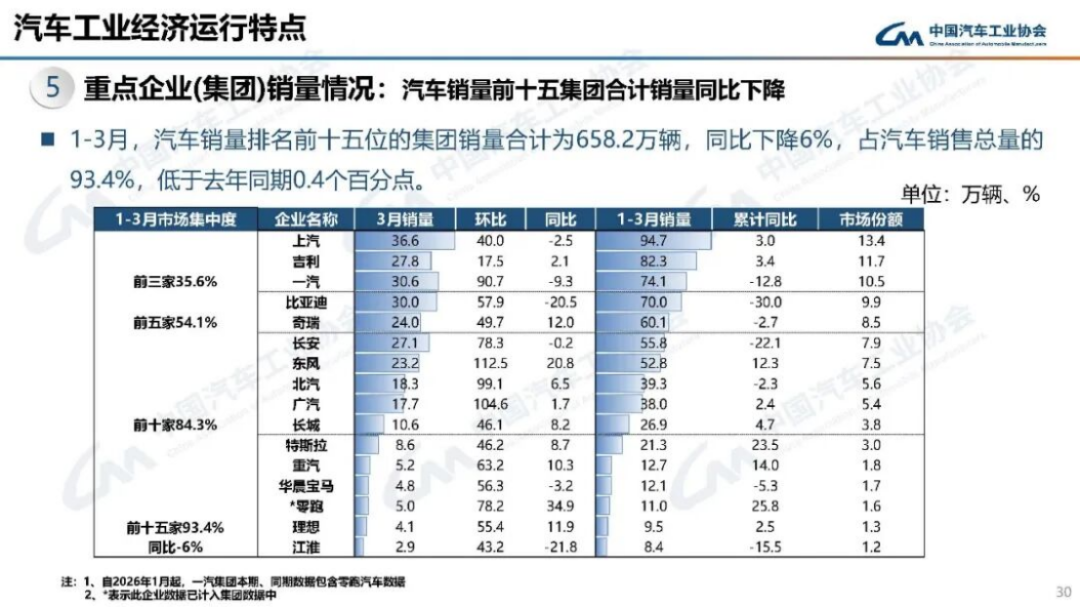 汽車產(chǎn)銷分析-2024年3月191