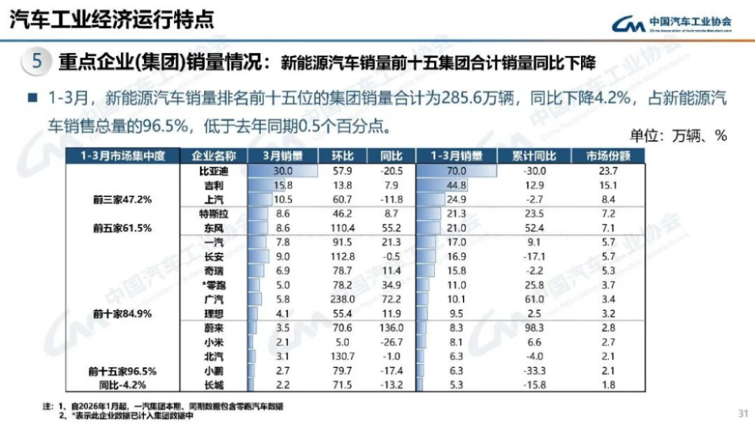 汽車產(chǎn)銷分析-2024年3月192