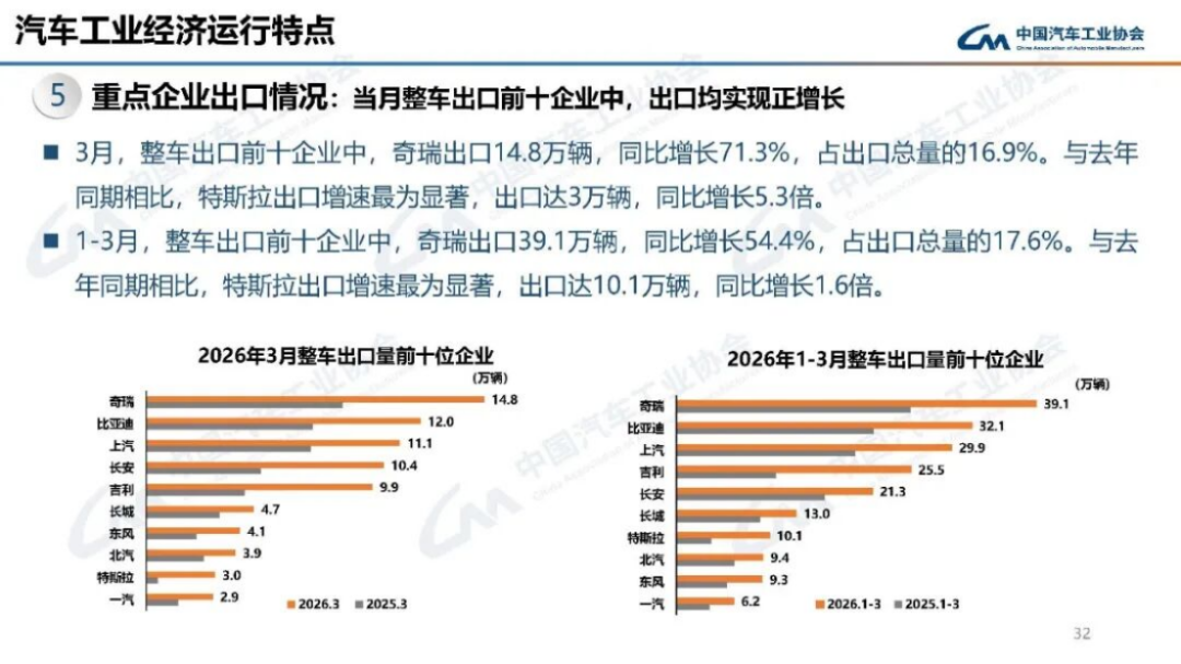汽車產(chǎn)銷分析-2024年3月193