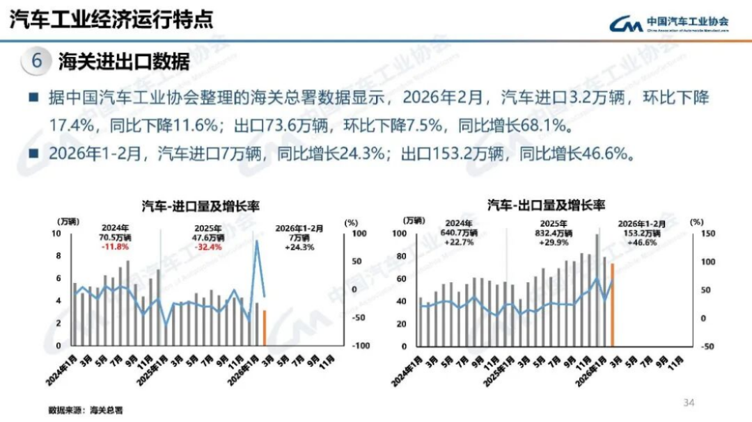汽車產(chǎn)銷分析-2024年3月195