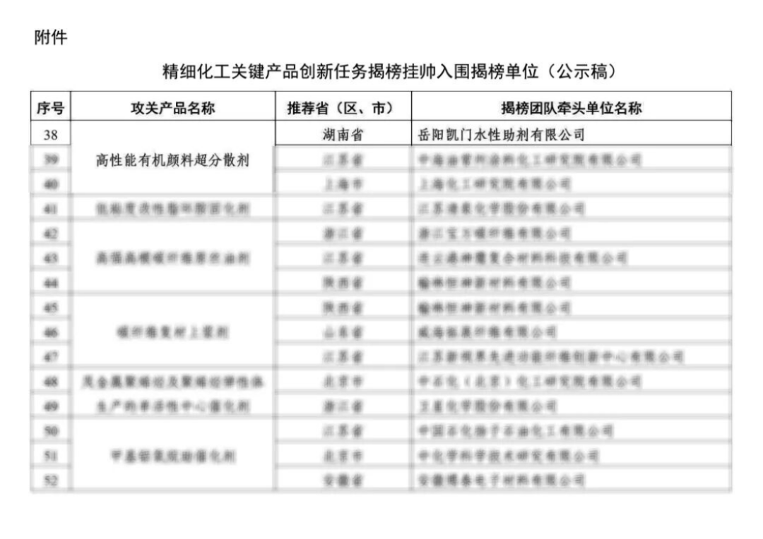岳陽(yáng)凱門入圍工信部揭榜名單162
