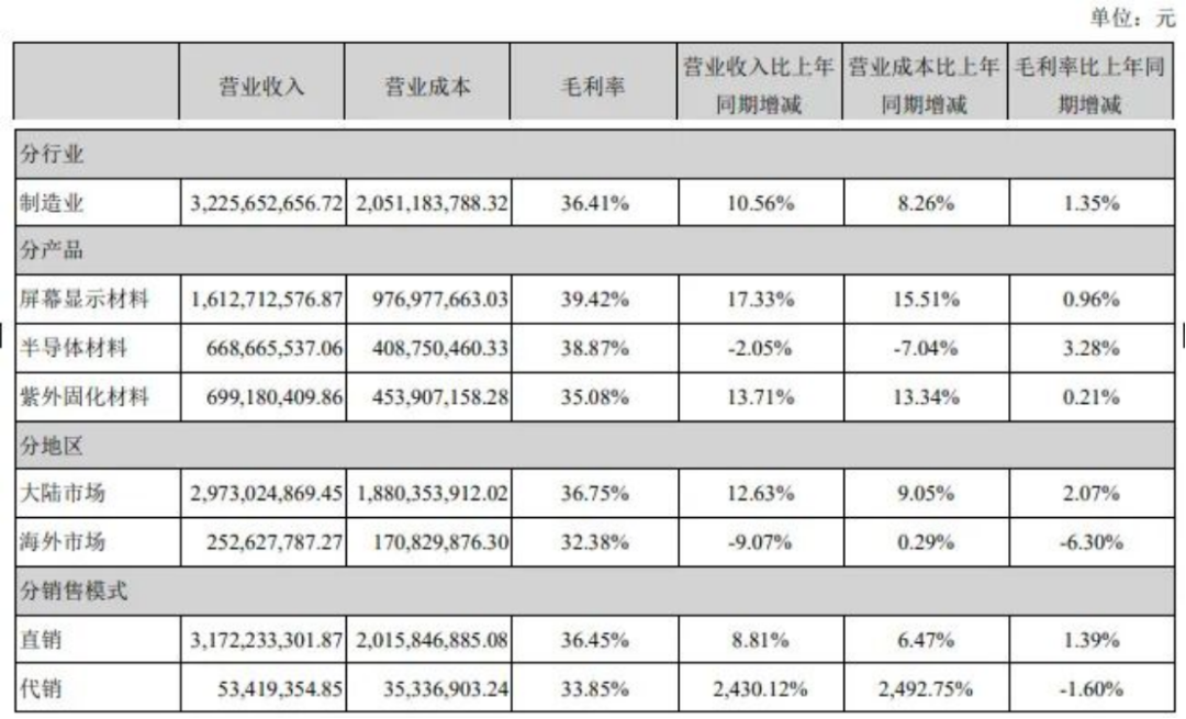 飛凱材料2025年年報(bào)-業(yè)績增長201
