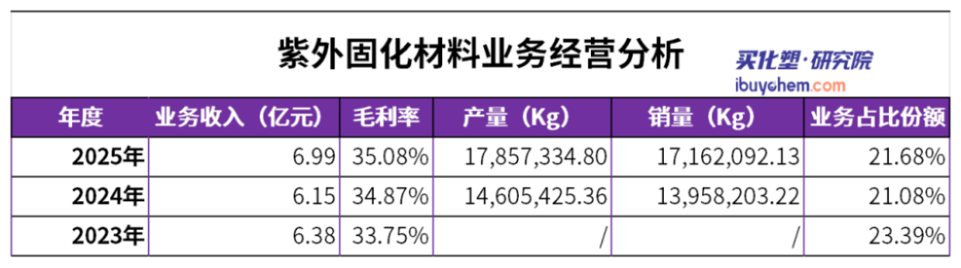 飛凱材料2025年年報(bào)-業(yè)績增長468
