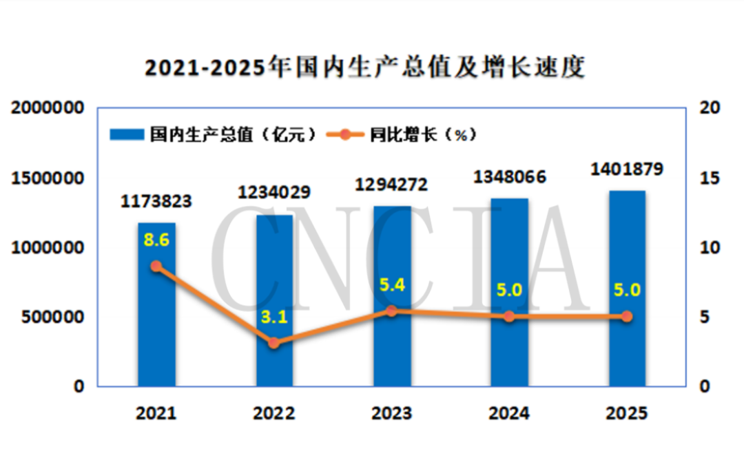 2026涂料大會(huì)報(bào)告-趨勢(shì)分析502