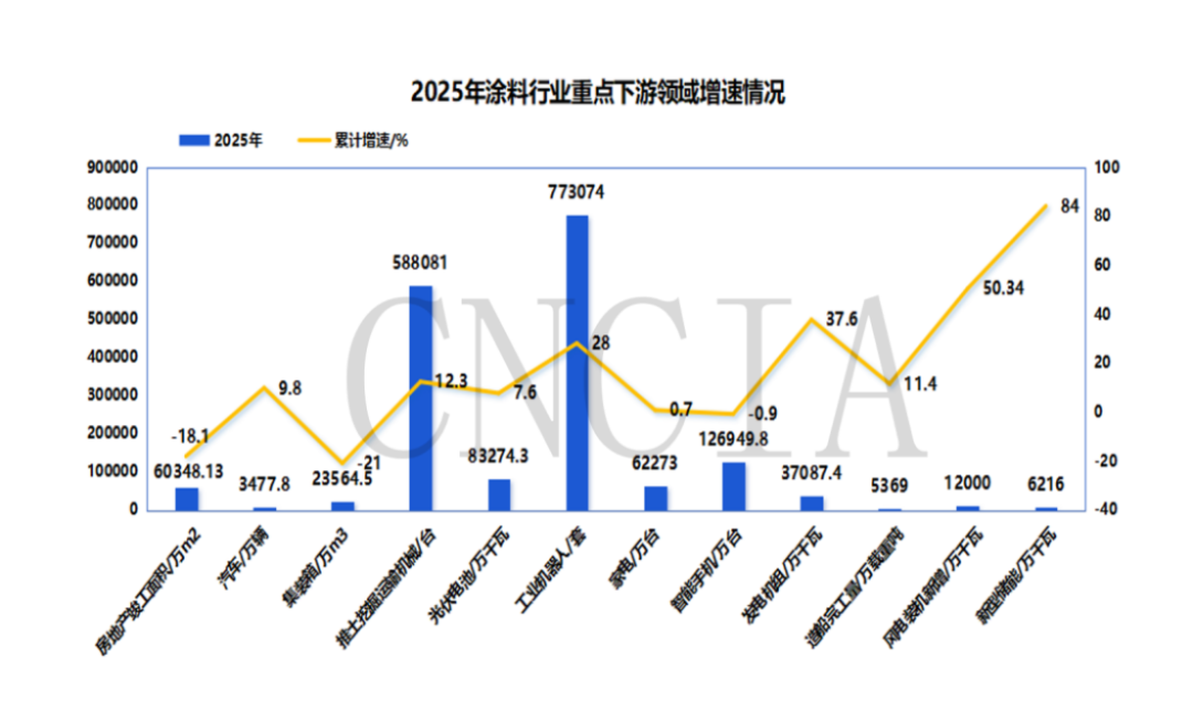 2026涂料大會(huì)報(bào)告-趨勢(shì)分析820