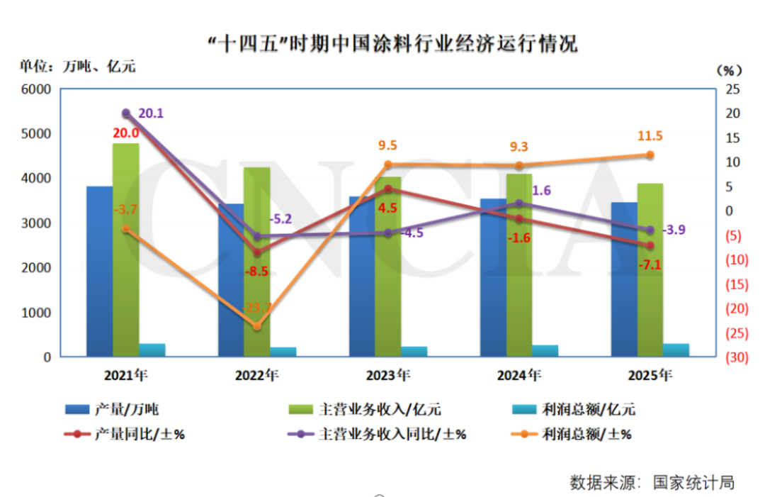 2026涂料大會(huì)報(bào)告-趨勢(shì)分析1242