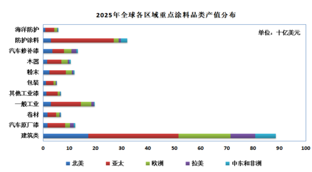 2026涂料大會(huì)報(bào)告-趨勢(shì)分析1586