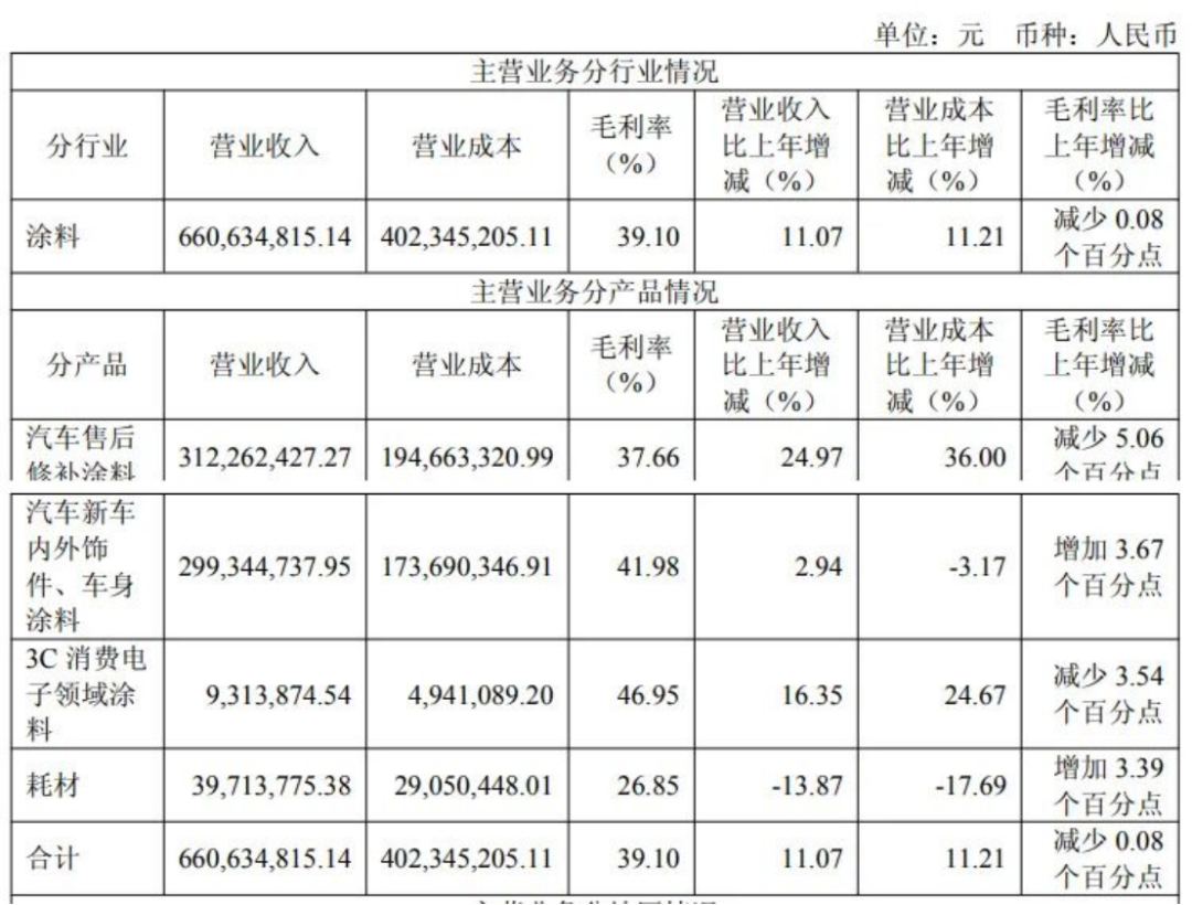 東來技術(shù)2025年報-業(yè)績增長623