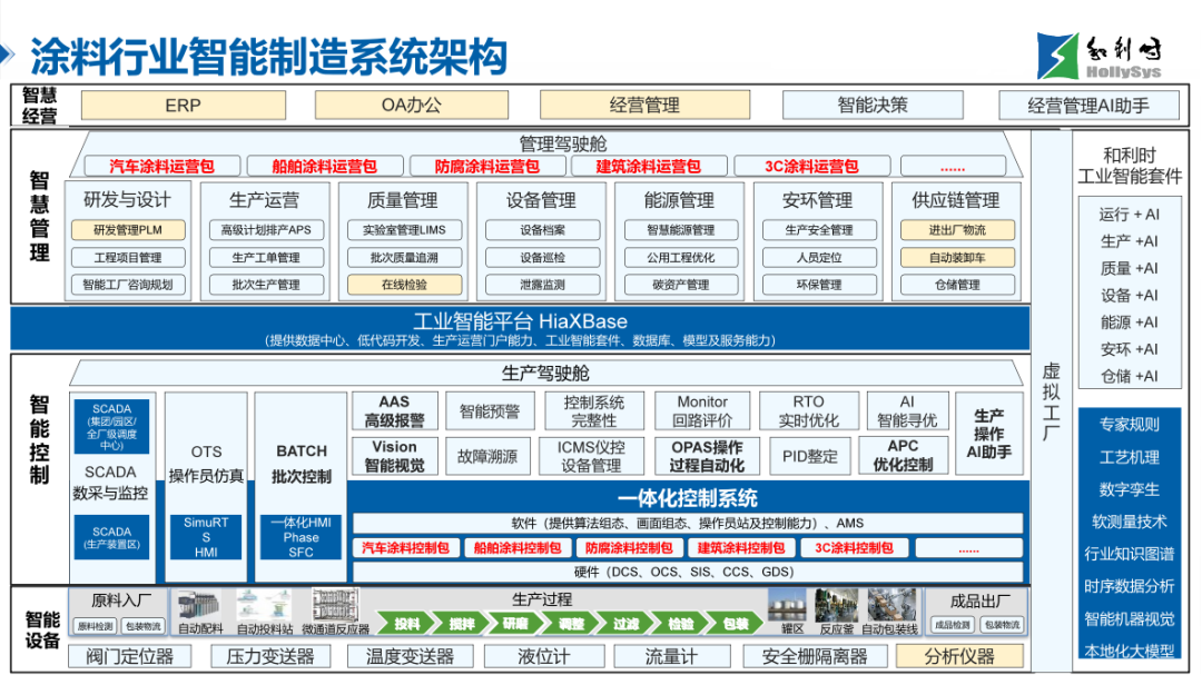 0430-破局求變，智創(chuàng)未來_和利時亮相2026中國涂料大會_營銷外發(fā)832