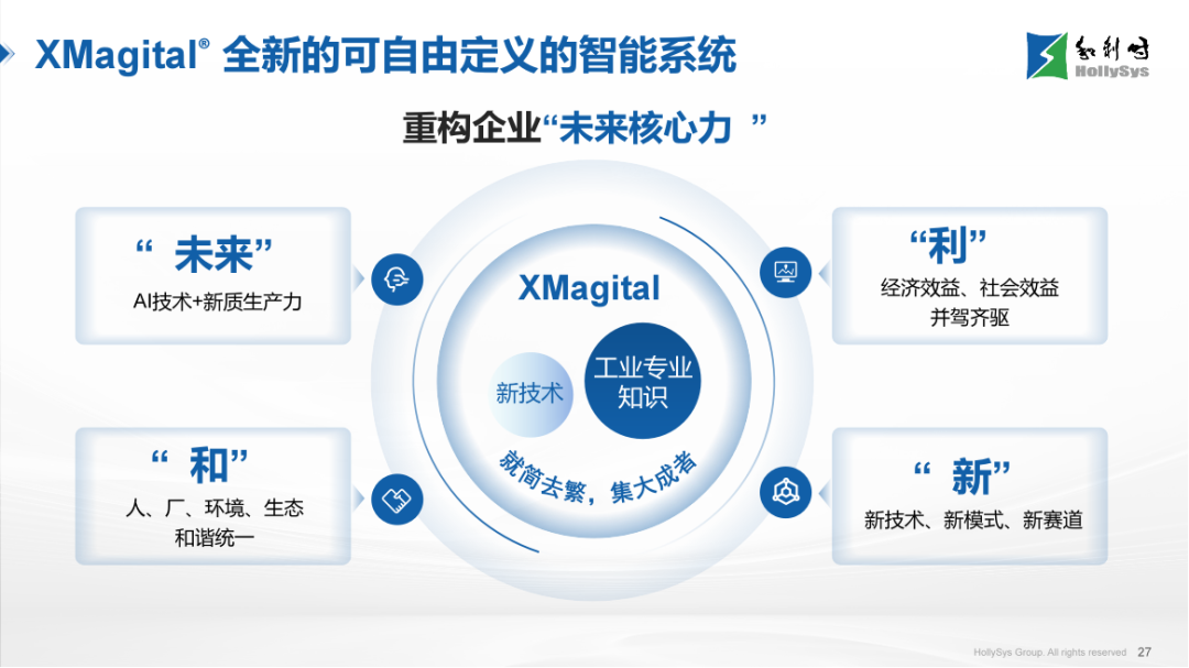 0430-破局求變，智創(chuàng)未來_和利時亮相2026中國涂料大會_營銷外發(fā)977
