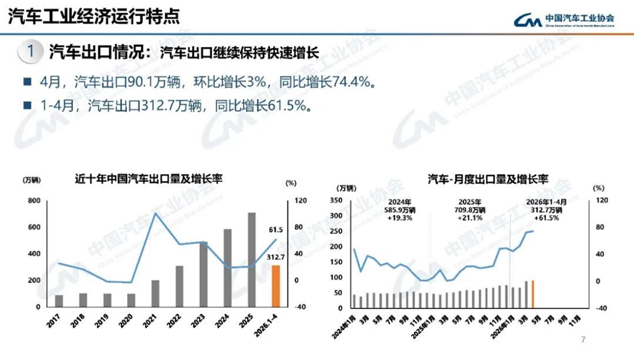 4月汽車產(chǎn)銷分析-2115