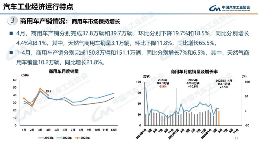 4月汽車產(chǎn)銷分析-2125